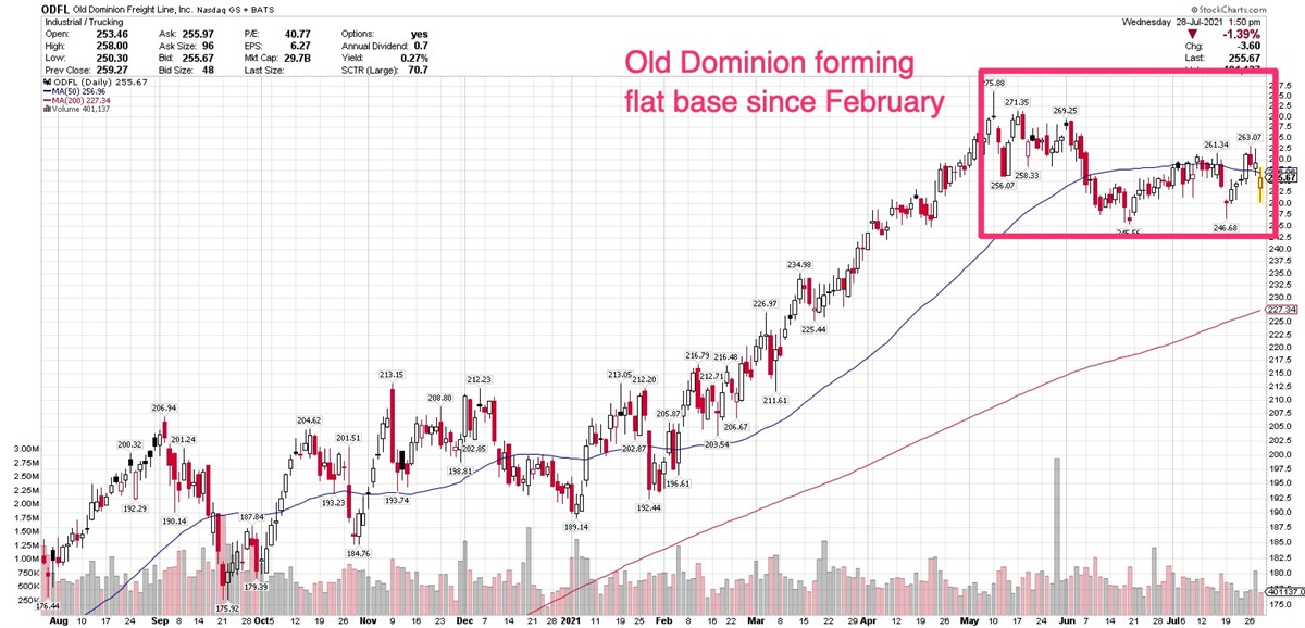  L'ancien Dominion enregistre un quart, battant les vues de Wall Street 